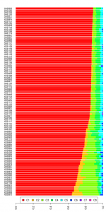 Gujaratis Admixture K=8