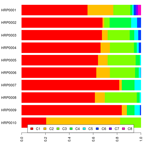 Batch 1 Admixture K=8