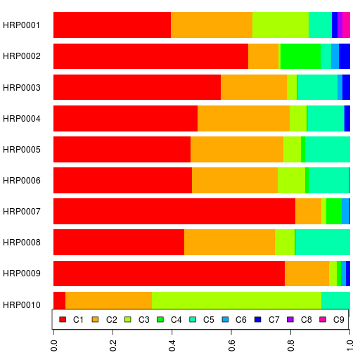Batch 1 Admixture K=9