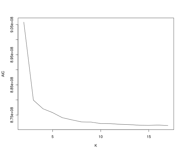 r1_admixture_K_AIC