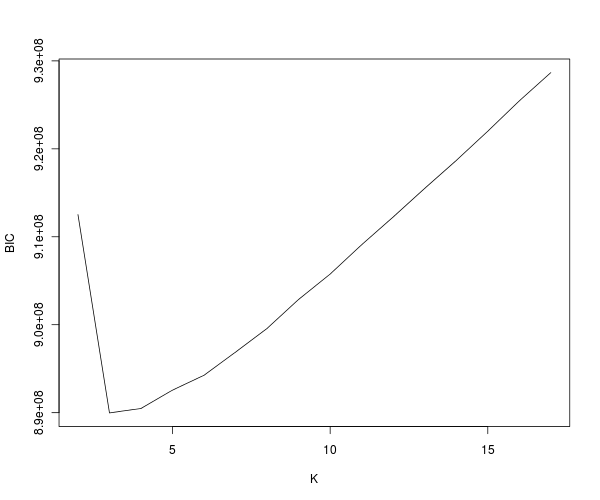 r1_admixture_K_BIC