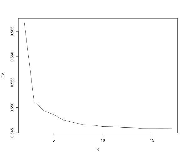 r1_admixture_K_CV