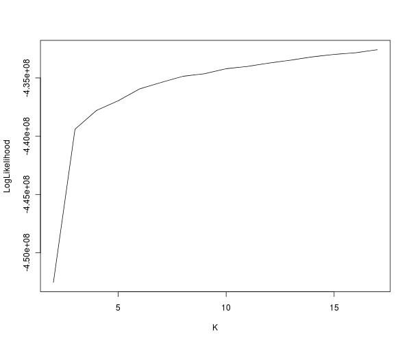 r1_admixture_K_Loglikelihood