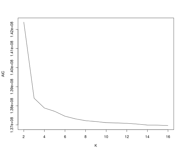 r2_admixture_K_AIC