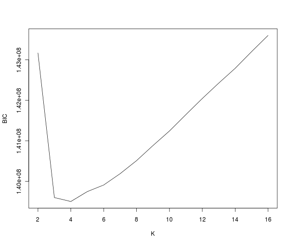 r2_admixture_K_BIC