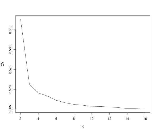 r2_admixture_K_CV