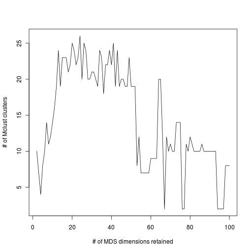r2_sa_mds_mclust_clusters