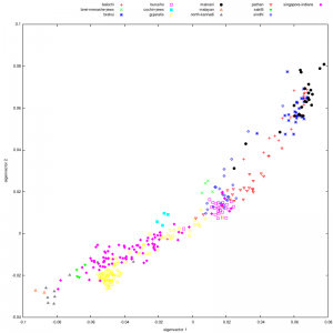 southasian_pca_zoom_1_2