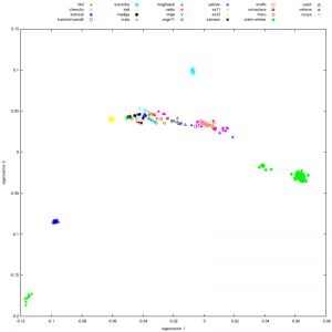 cline_onge11_sa11_sa12_pca
