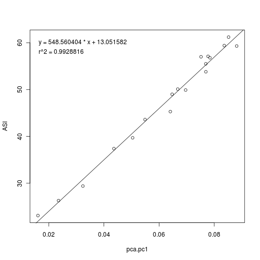 indian_cline_pca2