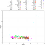 ref3_c_m_hap_sa_pca_5_6