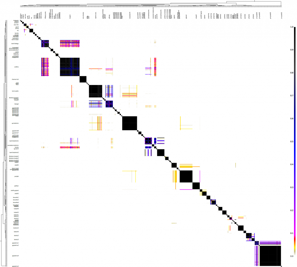 south-asia-615-pairwise-coincidence