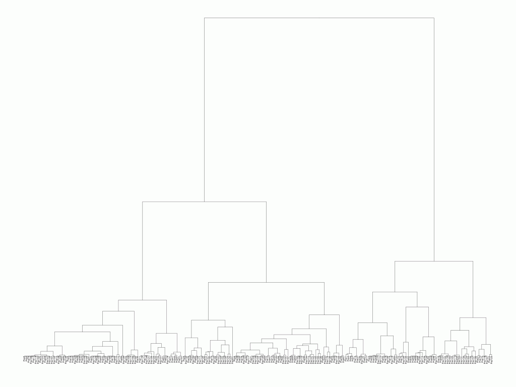 eurasia-population-dendrogram